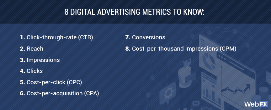digital advertising metrics