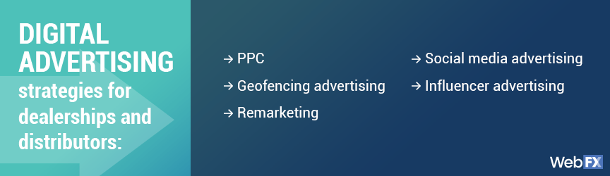 Digital advertising strategies for dealerships and distributors include PPC, geofencing, social media, and remarketing