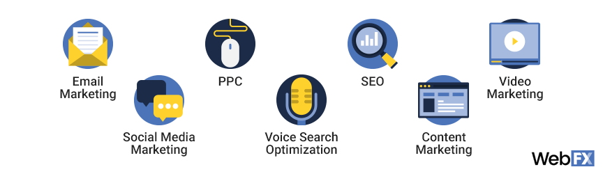 a graphic for digital marketing strategies