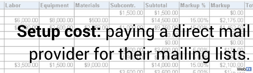 Cost of Setup for Direct Mail