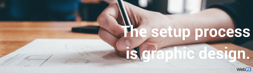 Cost of Setup Process for Direct Mail