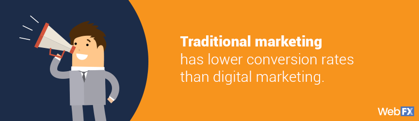 what is digital marketing