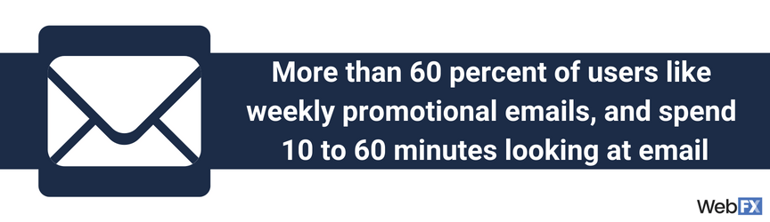 Email marketing can help market products on Amazon