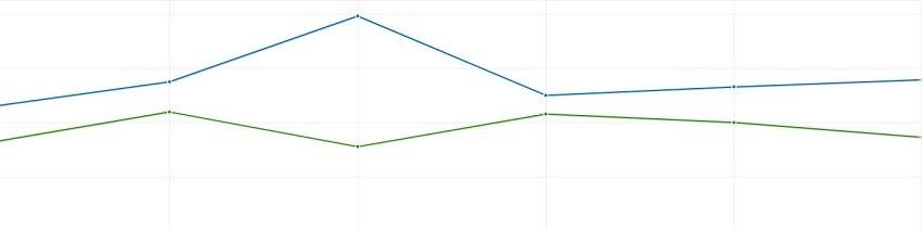 Email Marketing Analytics