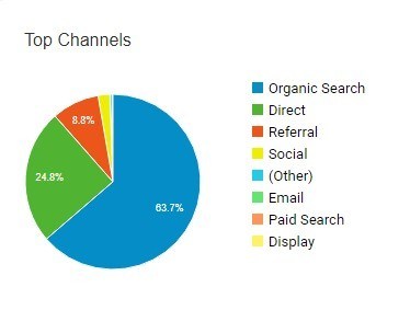 Email Marketing Analytics