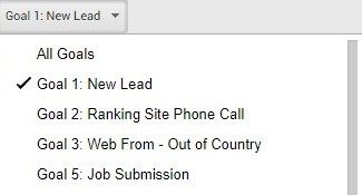 Email Marketing Analytics