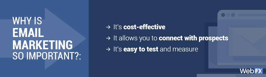 Email Marketing ROI