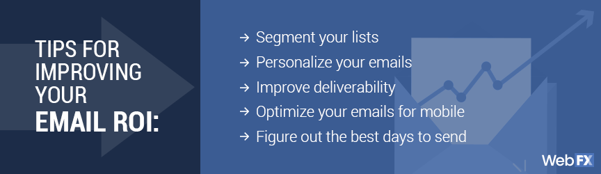 email marketing roi