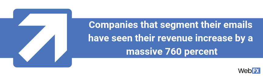 A statistic on the return of segmentation in email marketing