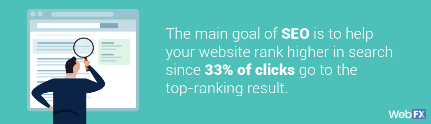 goal of seo