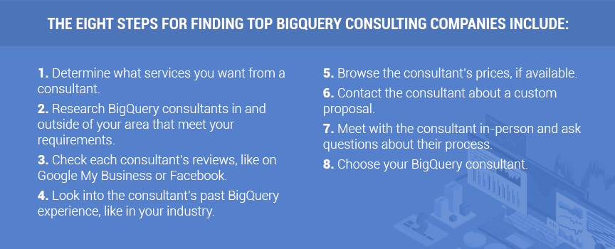 Steps for finding BigQuery consulting agency