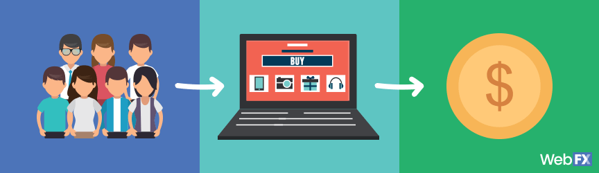 What Is Google AdWords Remarketing