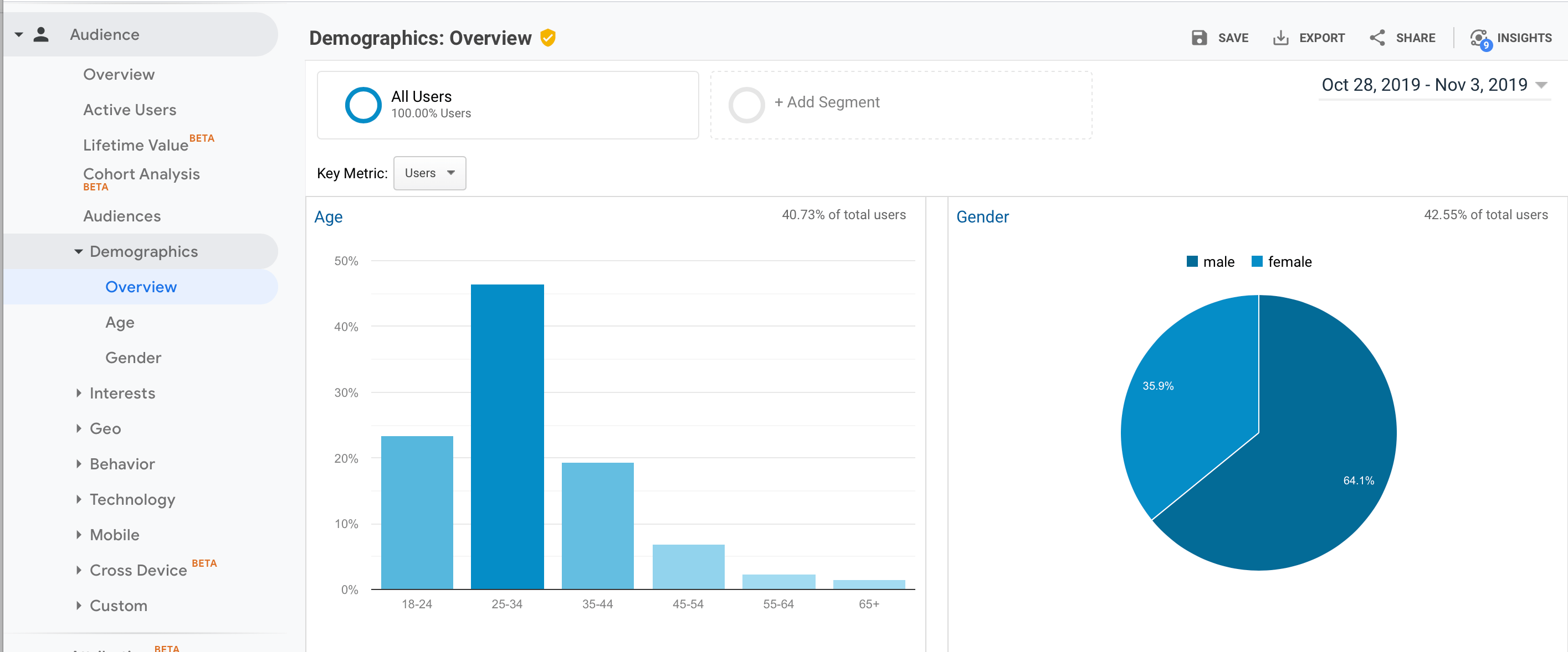 audience data