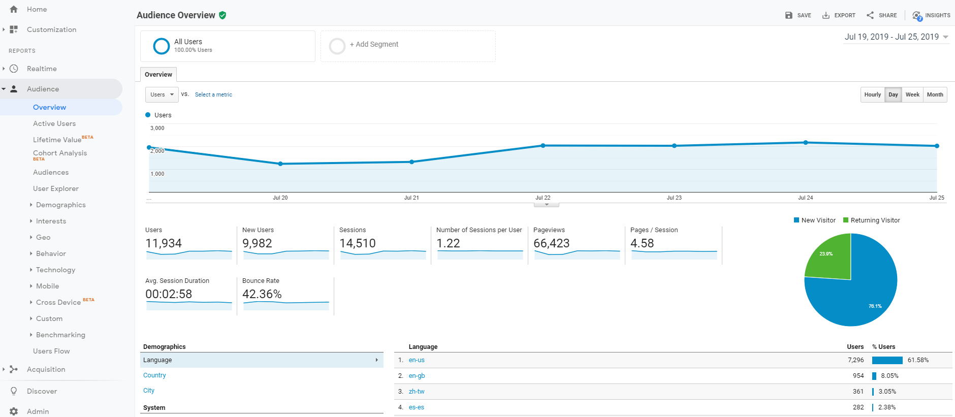 google anlaytics interface