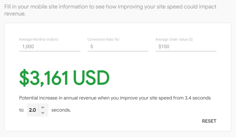 Predicted revenue for Google page speed improvement