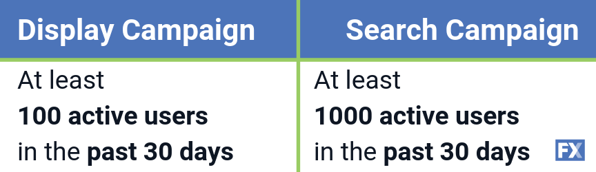 Comparison between display campaign and search campaign audience sizes