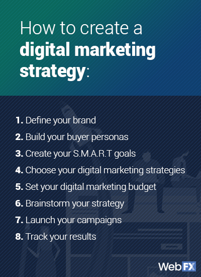 What is digital marketing? - 99designs