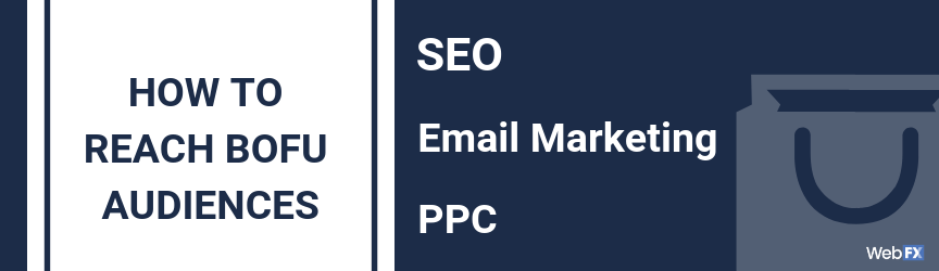 A graphic for how to reach BOFU audience members with the digital marketing funnel
