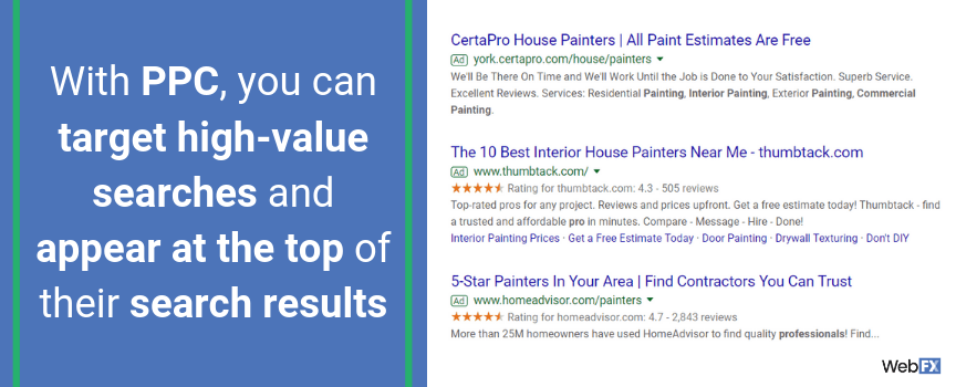 With PPC, you can target high-value searches and appear at the top of their search results