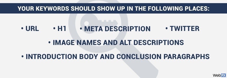 your keywords should show up in your URL, h1, meta description, etc.