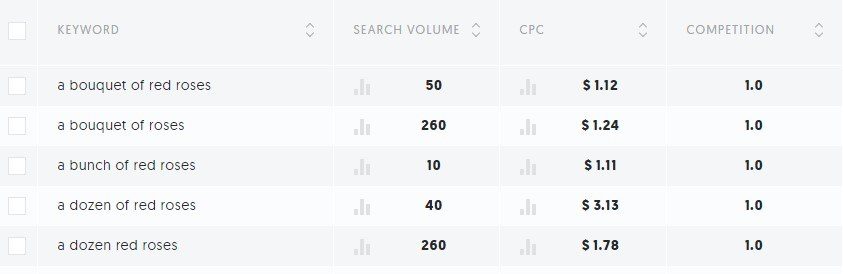 ubersuggest screenshot