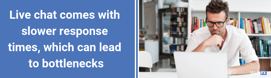 Live chat comes with slower response times, which can lead to bottlenecks