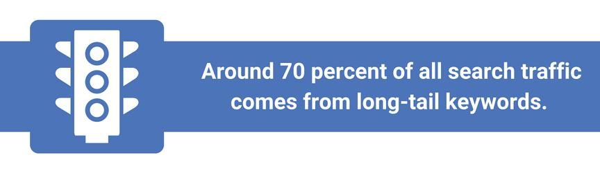 The amount of search traffic from long-tail keywords
