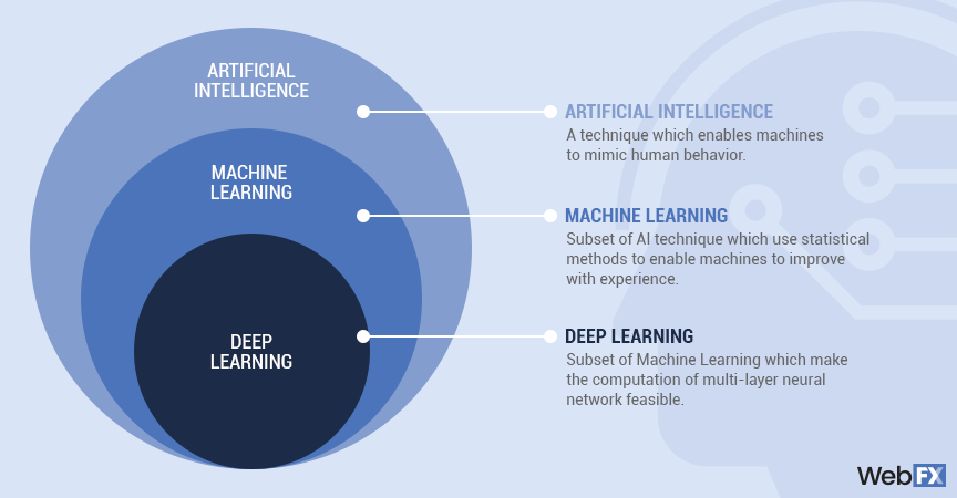 machine learning diagram
