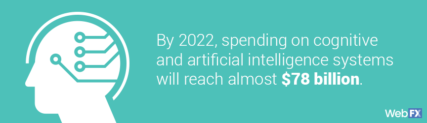 statistic on machine learning spending