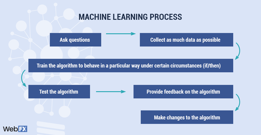 machine learning flow chart