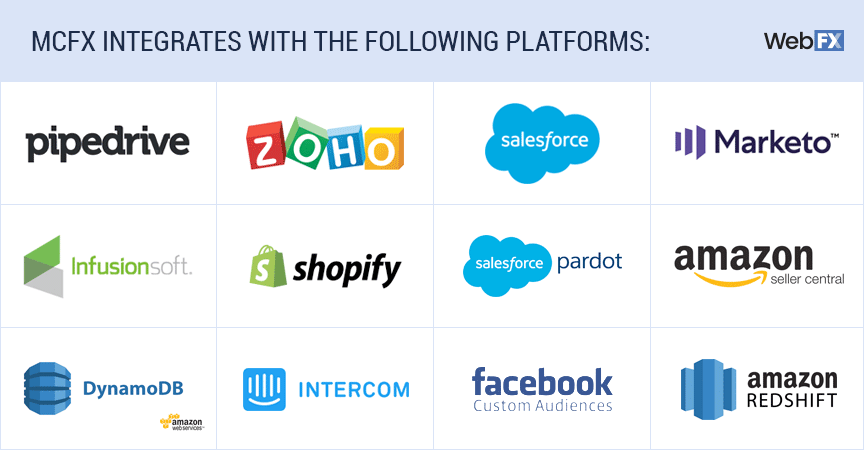 mcfx integrations