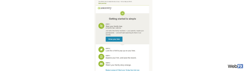 A marketing automation example from Ancestry.com