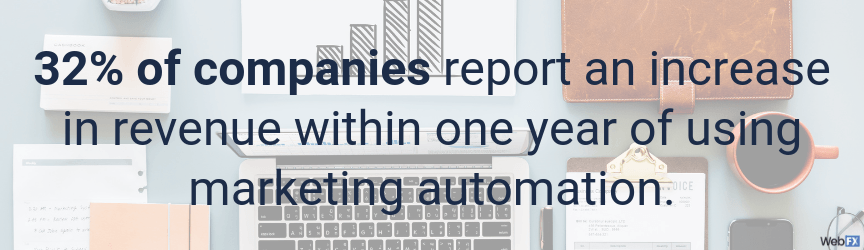 marketing automation quote