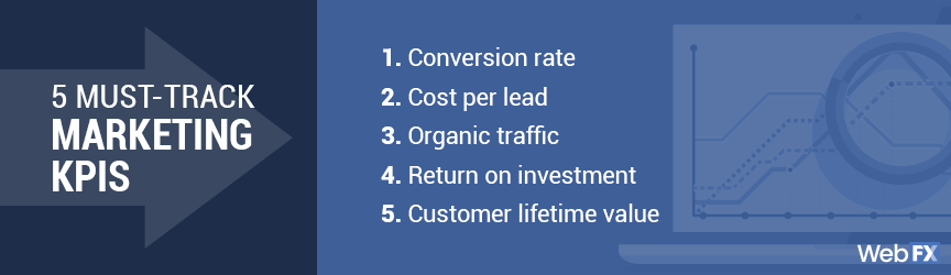 Marketing KPIs to track