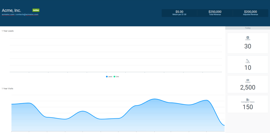 A screenshot of the MarketingCloudFX dashboard