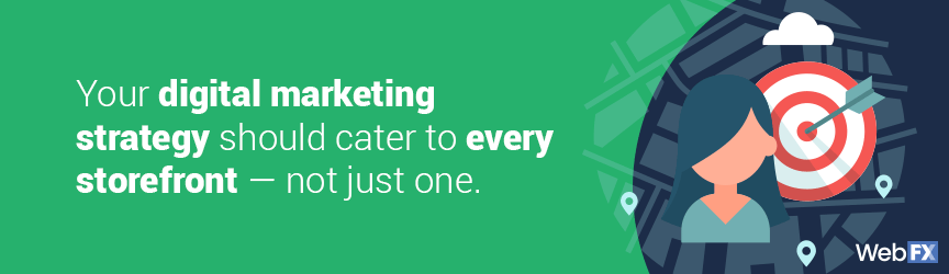 your digital marketing strategy should cater to every storefront- not just one