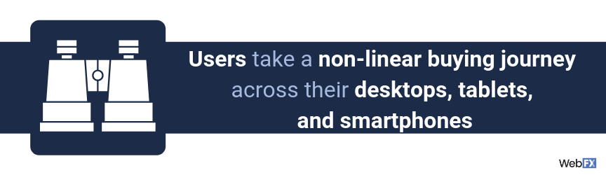 Users take a non-linear buying journey across their desktops, tablets, and smartphones