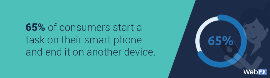 omnichannel marketing