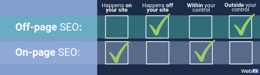 on-page vs off-page SEO checklist