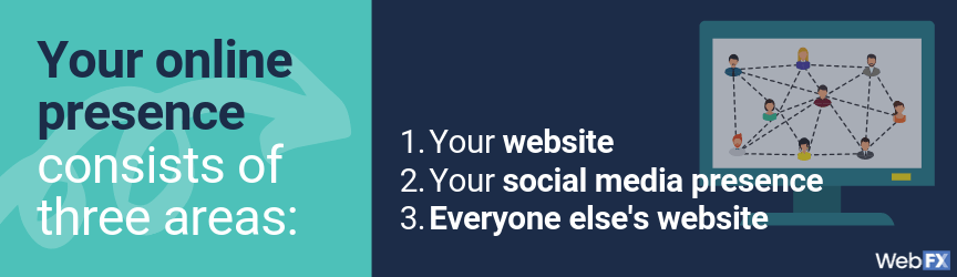 List of what online presence consists of
