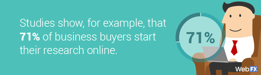 71% of business buyers start their research online