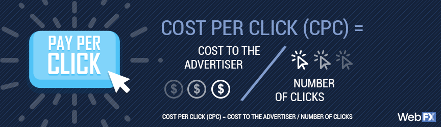 graphic for cpc formula