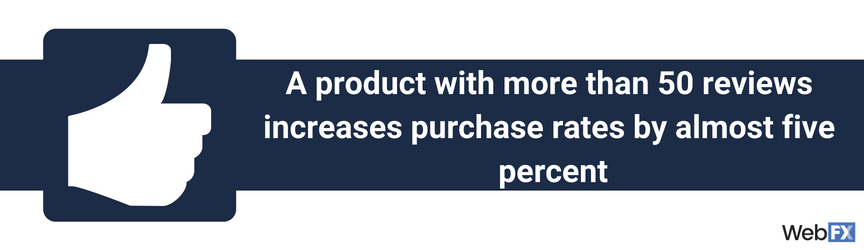 A statistic on reviews and their influence on purchase rates