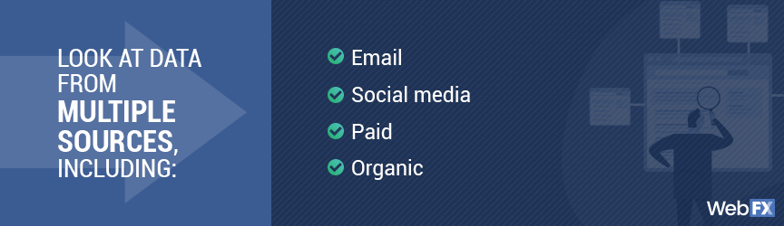 Programmatic advertising 101: Data sources to use