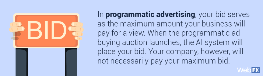 Explanation of programmatic ad bidding