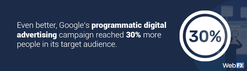 Programmatic advertising case study results