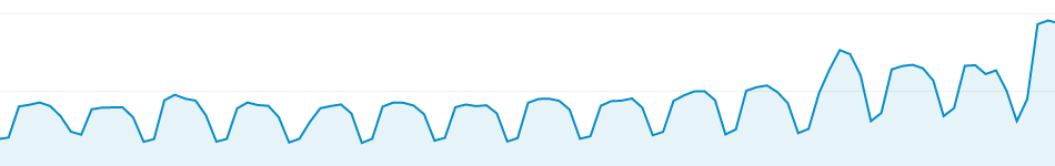 How to Report Changes