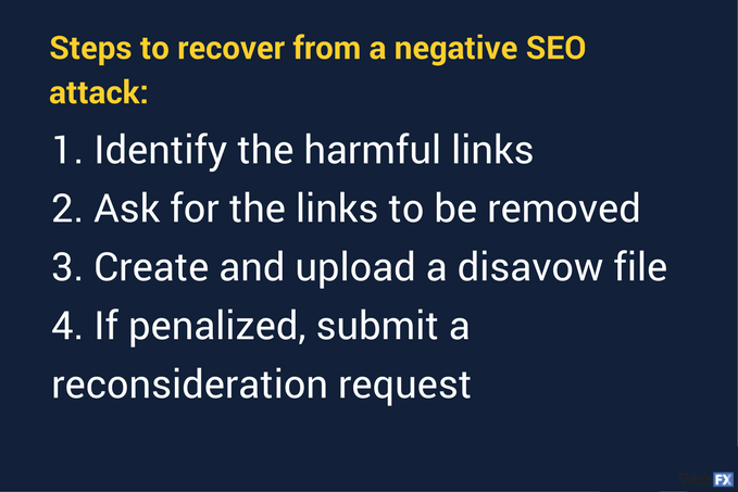 steps to recover from a negative seo attack