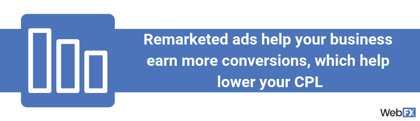 A statement on how remarketing can help lower CPL