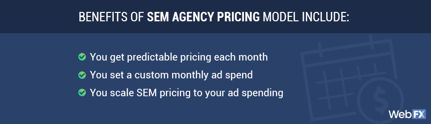 A list of benefits for the percent of ad spend SEM pricing model